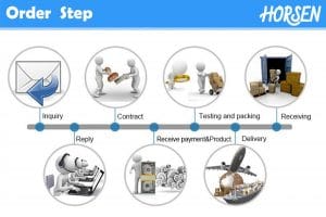 Order Steps